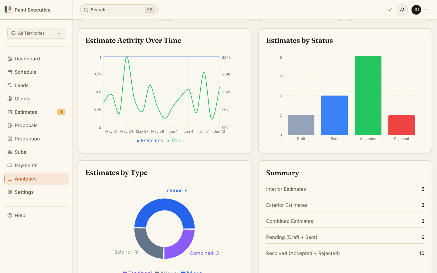 Analytics dashboard with an estimate activity line chart and an estimates-by-status bar chart