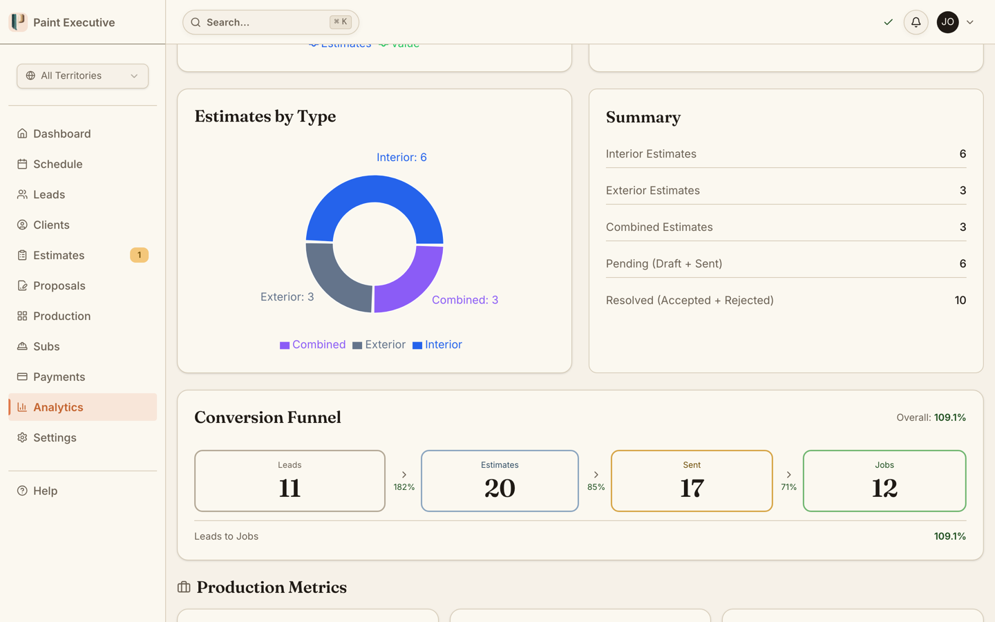 Estimates-by-type donut chart, a summary table, and a lead-to-job conversion funnel