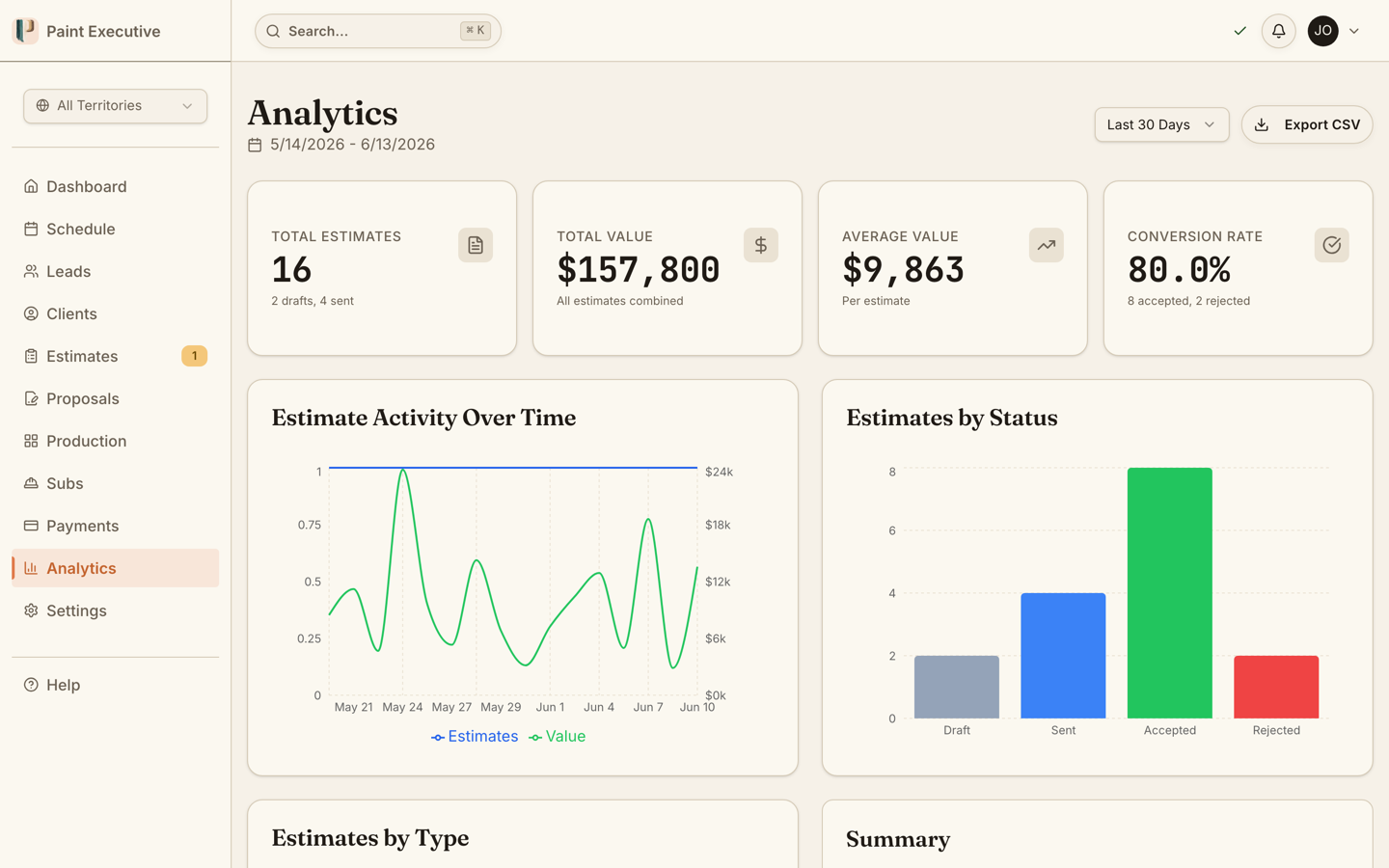 Analytics screen in Paint Executive